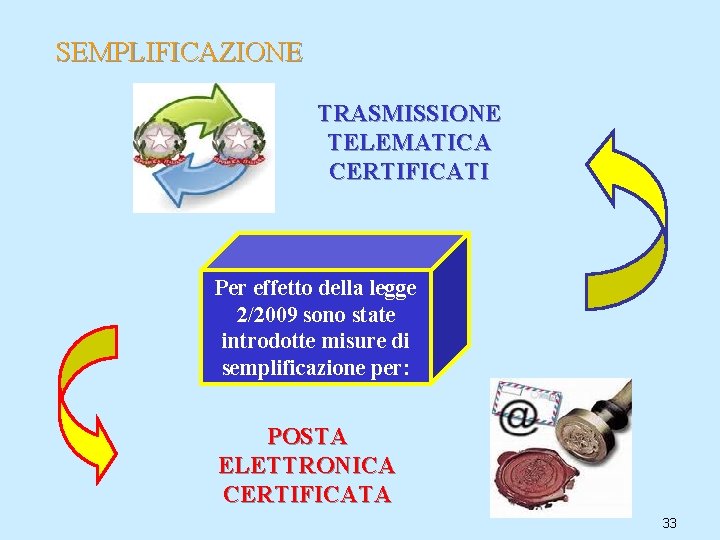 SEMPLIFICAZIONE TRASMISSIONE TELEMATICA CERTIFICATI Per effetto della legge 2/2009 sono state introdotte misure di