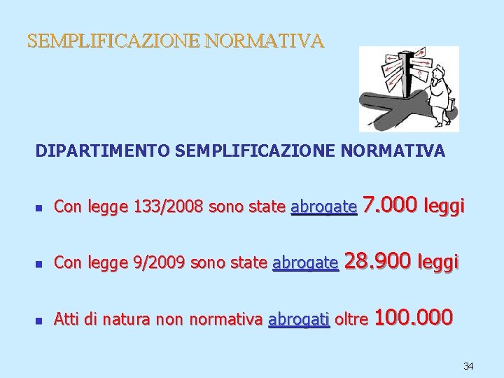 SEMPLIFICAZIONE NORMATIVA DIPARTIMENTO SEMPLIFICAZIONE NORMATIVA n Con legge 133/2008 sono state abrogate 7. 000