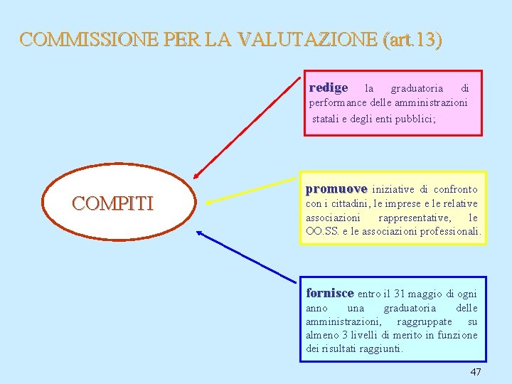 COMMISSIONE PER LA VALUTAZIONE (art. 13) redige la graduatoria di performance delle amministrazioni statali