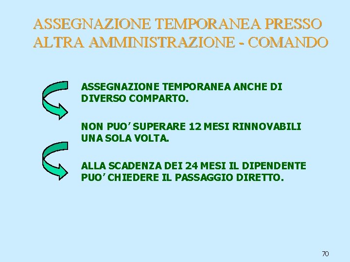 ASSEGNAZIONE TEMPORANEA PRESSO ALTRA AMMINISTRAZIONE - COMANDO ASSEGNAZIONE TEMPORANEA ANCHE DI DIVERSO COMPARTO. NON