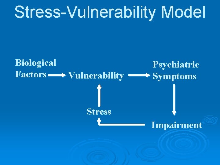 Stress-Vulnerability Model Biological Factors Vulnerability Psychiatric Symptoms Stress Impairment 