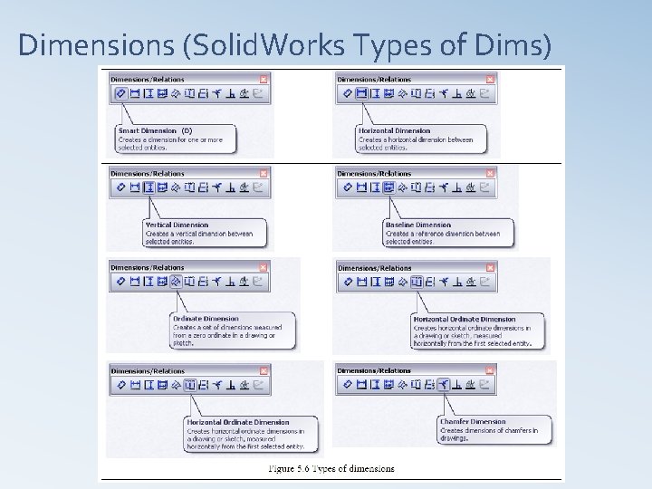 Dimensions (Solid. Works Types of Dims) 