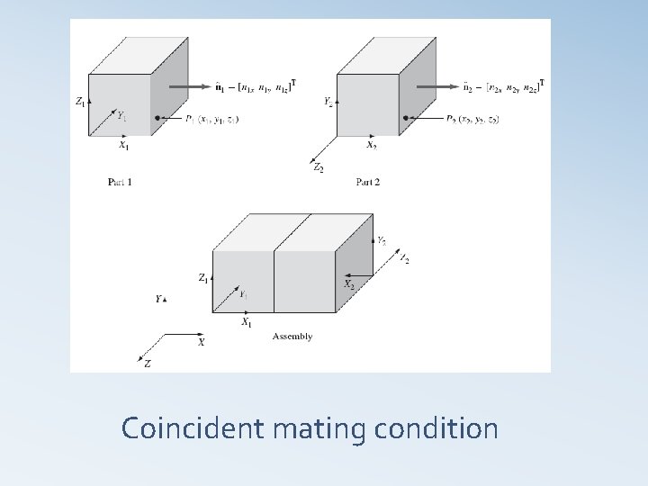Coincident mating condition 