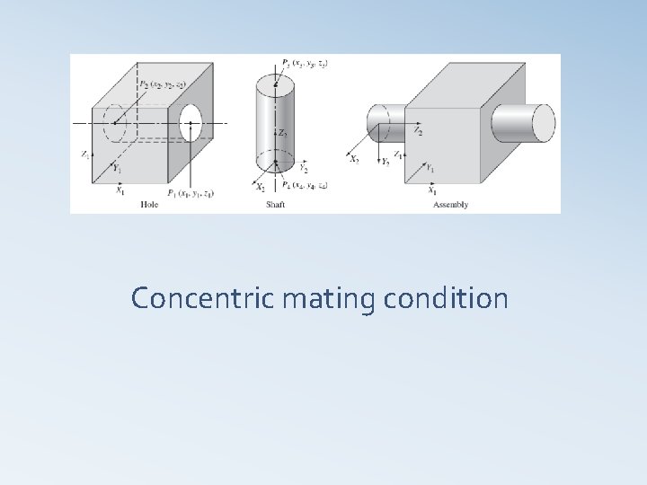 Concentric mating condition 