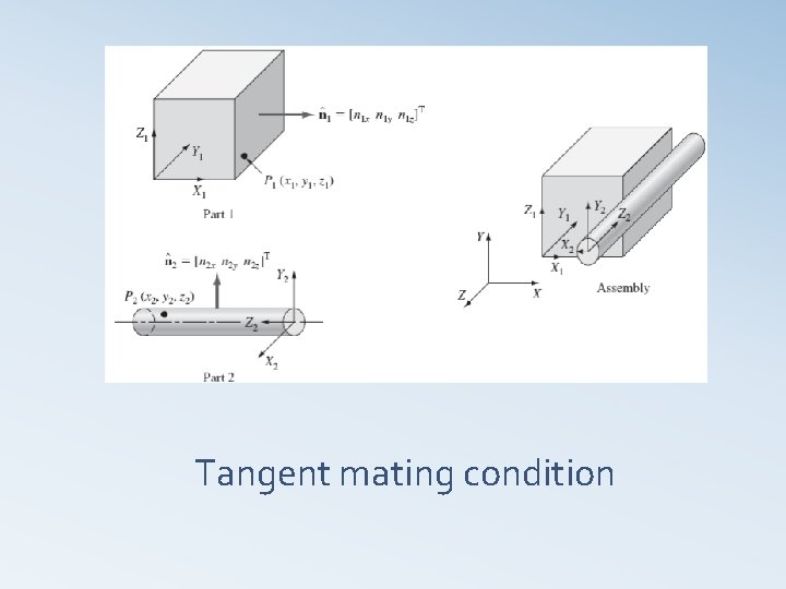 Tangent mating condition 