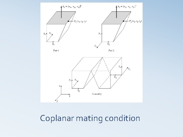 Coplanar mating condition 