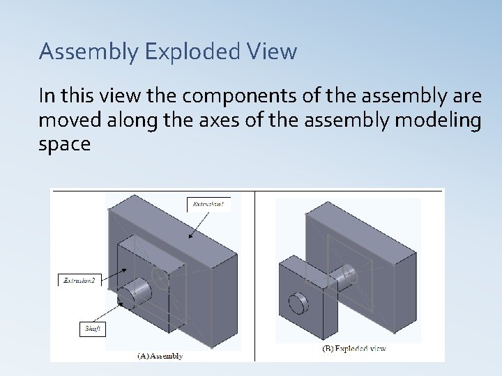 Assembly Exploded View In this view the components of the assembly are moved along