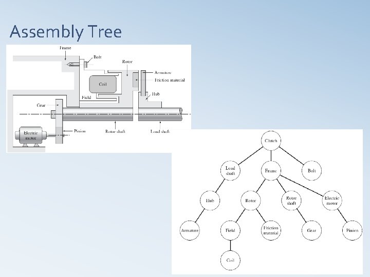 Assembly Tree 