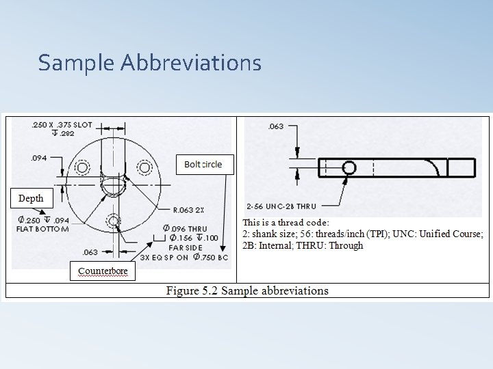 Sample Abbreviations 