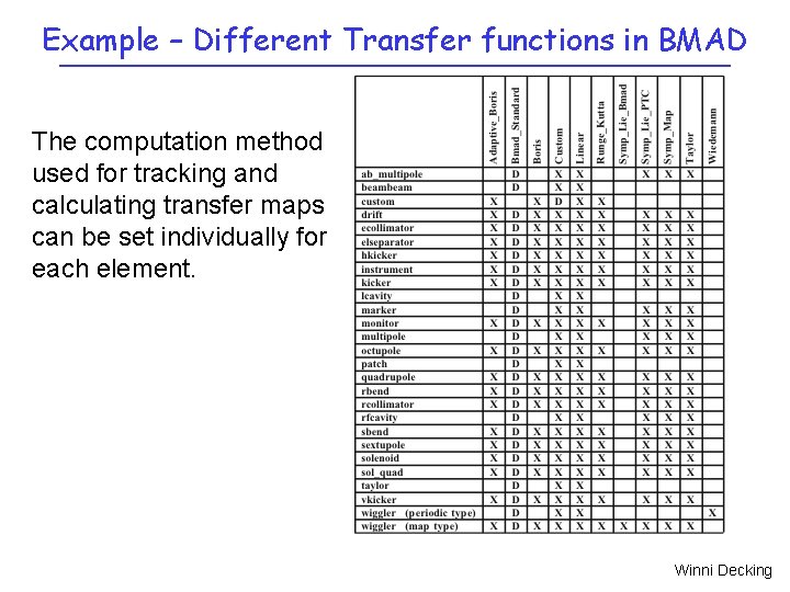 Example – Different Transfer functions in BMAD The computation method used for tracking and