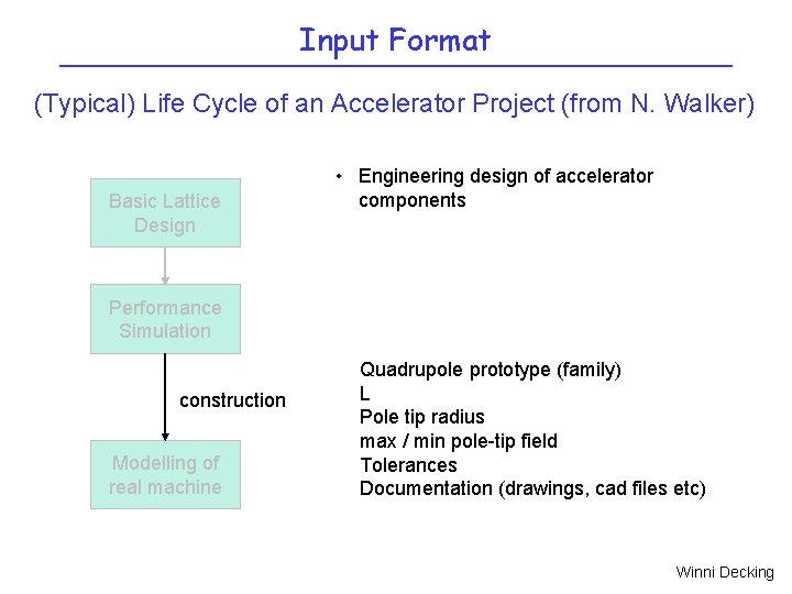 Input Format (Typical) Life Cycle of an Accelerator Project (from N. Walker) Basic Lattice
