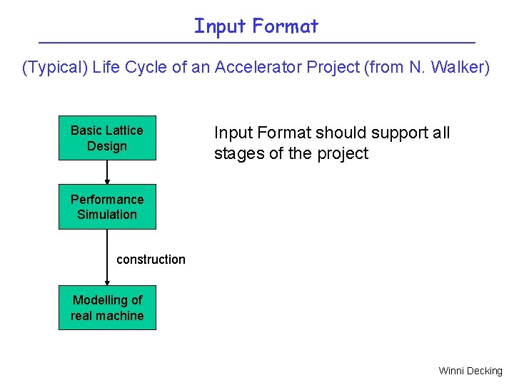 Input Format (Typical) Life Cycle of an Accelerator Project (from N. Walker) Basic Lattice