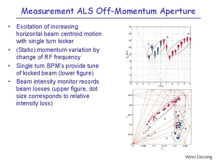 Measurement ALS Off-Momentum Aperture • Excitation of increasing horizontal beam centroid motion with single