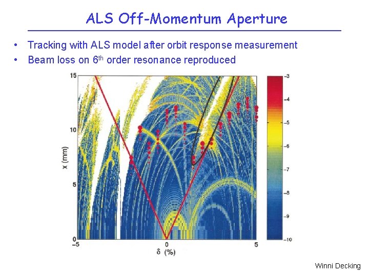 ALS Off-Momentum Aperture • Tracking with ALS model after orbit response measurement • Beam
