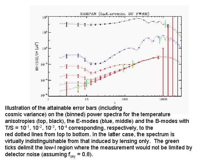 Illustration of the attainable error bars (including cosmic variance) on the (binned) power spectra