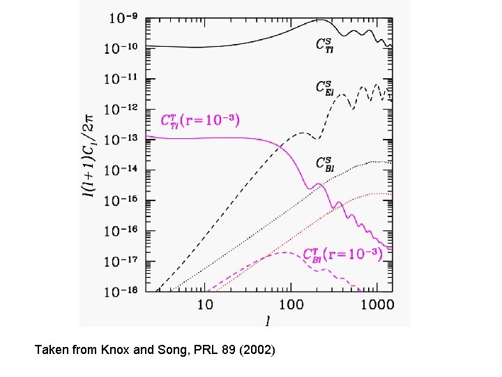 Taken from Knox and Song, PRL 89 (2002) 