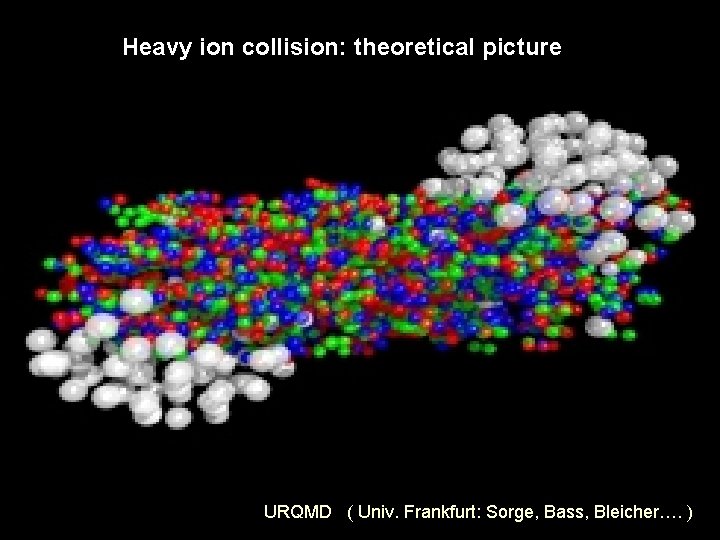 Heavy ion collision: theoretical picture URQMD ( Univ. Frankfurt: Sorge, Bass, Bleicher…. ) 