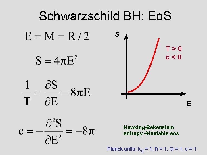 Schwarzschild BH: Eo. S S T>0 c<0 E Hawking-Bekenstein entropy instable eos Planck units: