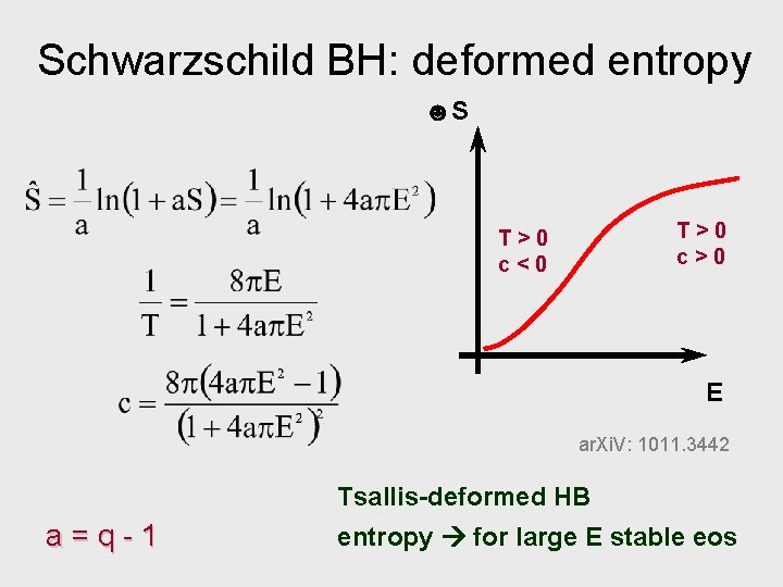 Schwarzschild BH: deformed entropy ☻S T>0 c>0 T>0 c<0 E ar. Xi. V: 1011.