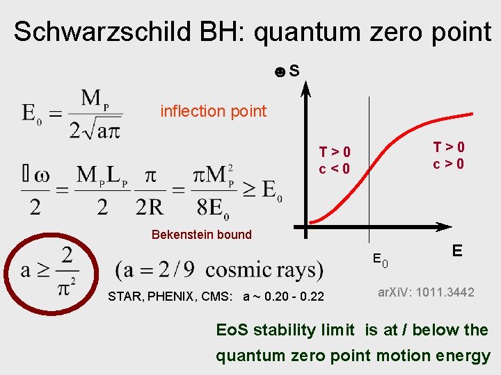 Schwarzschild BH: quantum zero point ☻S inflection point T>0 c>0 T>0 c<0 Bekenstein bound