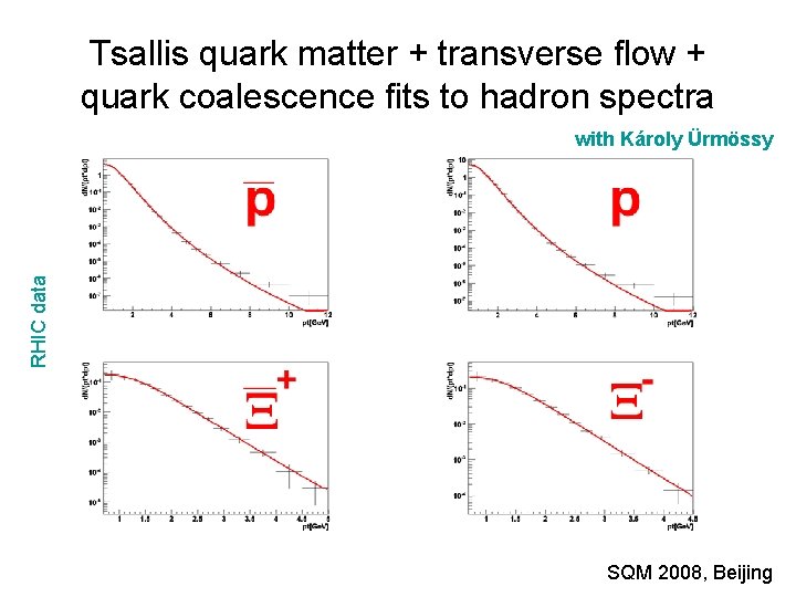 Tsallis quark matter + transverse flow + quark coalescence fits to hadron spectra RHIC