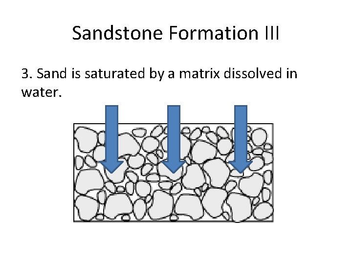 Sandstone Formation III 3. Sand is saturated by a matrix dissolved in water. 