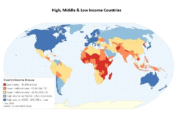 High, Middle & Low Income Countries 
