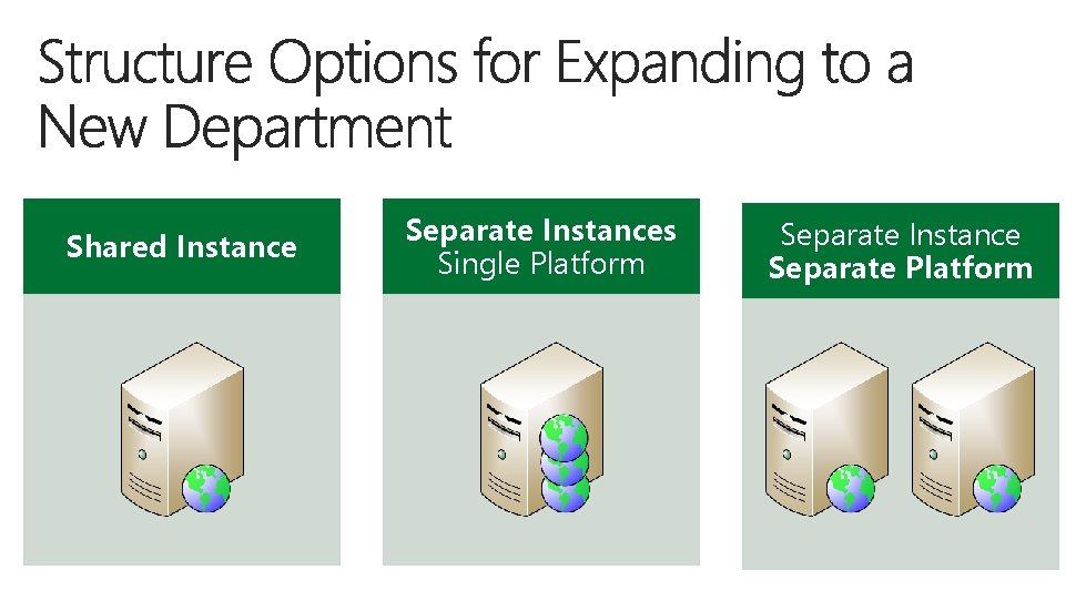 Shared Instance Separate Instances Single Platform Separate Instance Separate Platform 