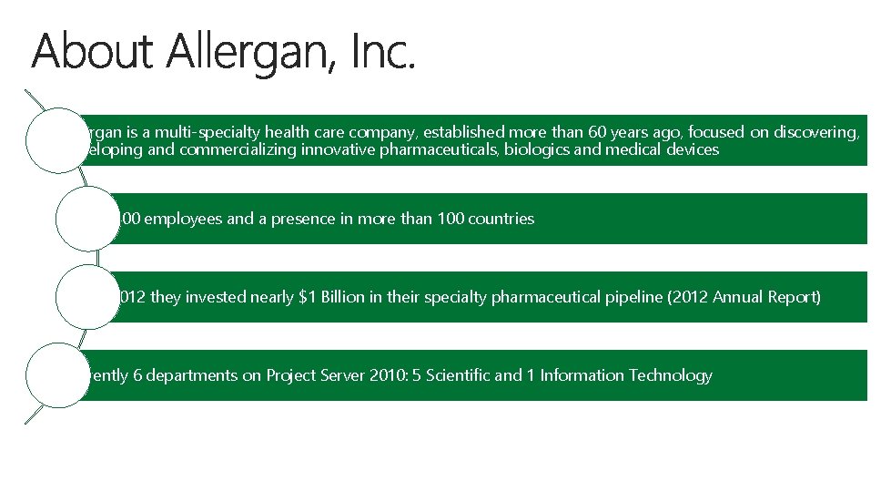 Allergan is a multi-specialty health care company, established more than 60 years ago, focused