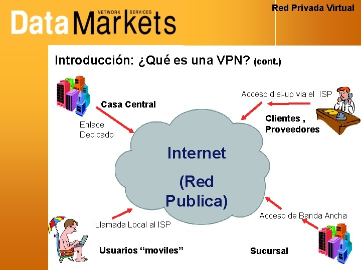 Red Privada Virtual Introducción: ¿Qué es una VPN? (cont. ) Acceso dial-up via el