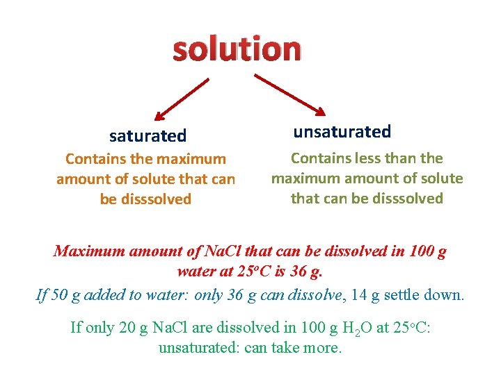 solution saturated Contains the maximum amount of solute that can be disssolved unsaturated Contains