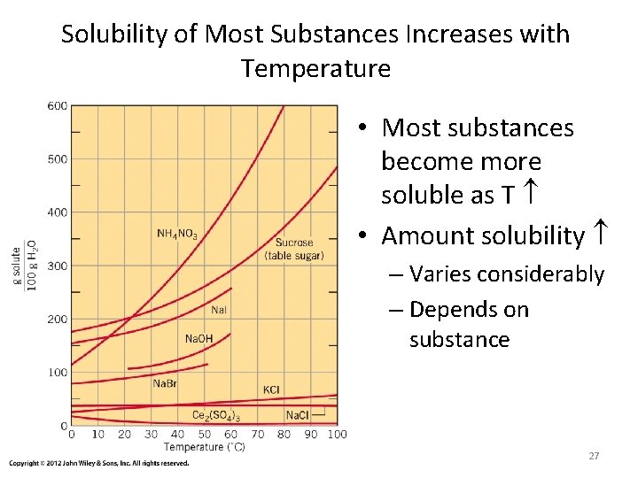 Solubility of Most Substances Increases with Temperature • Most substances become more soluble as