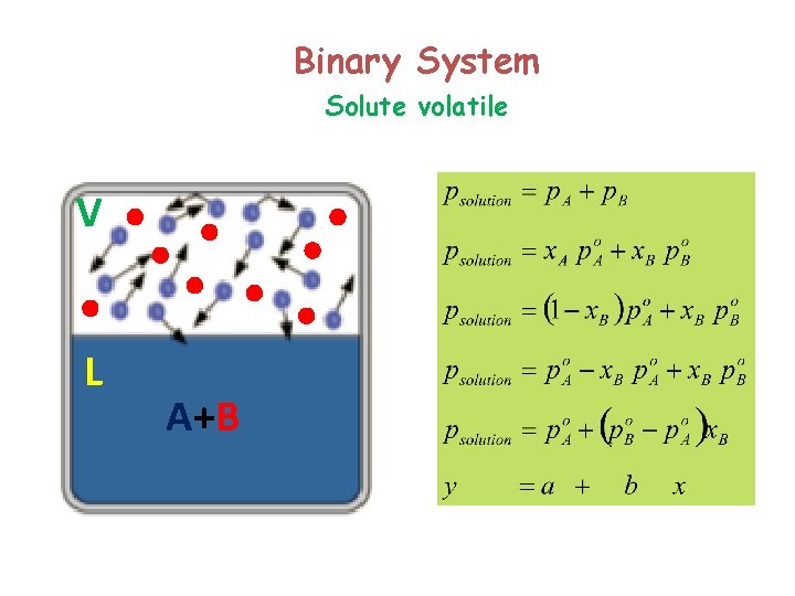 Binary System Solute volatile V L A+B 