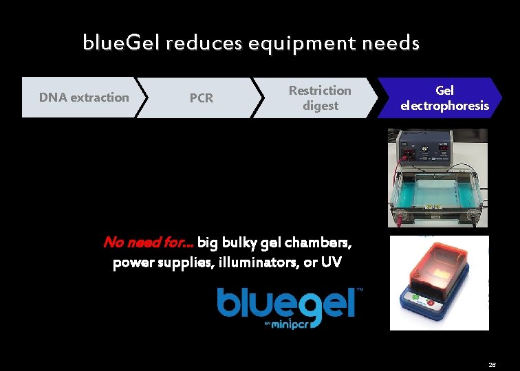 blue. Gel reduces equipment needs DNA extraction PCR Restriction digest Gel electrophoresis No need
