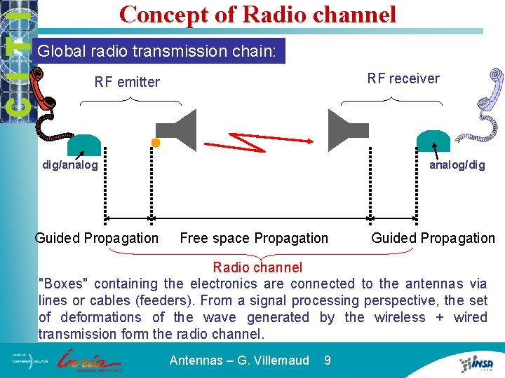 Concept of Radio channel Global radio transmission chain: RF receiver RF emitter dig/analog Guided
