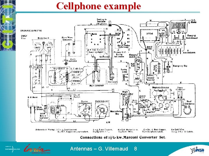 Cellphone example Antennas – G. Villemaud 8 