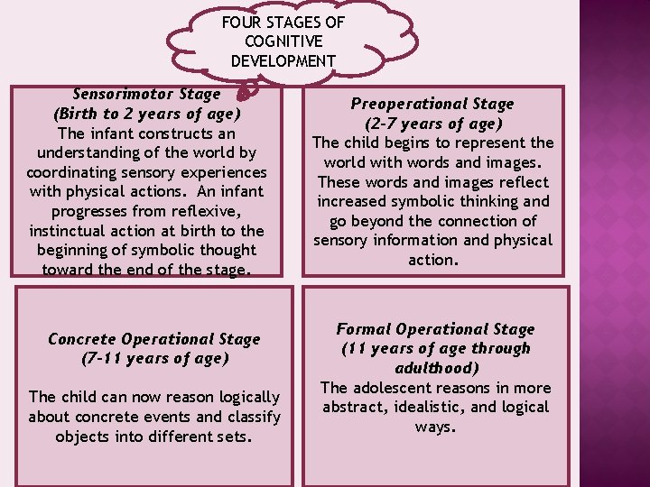 FOUR STAGES OF COGNITIVE DEVELOPMENT Sensorimotor Stage (Birth to 2 years of age) The