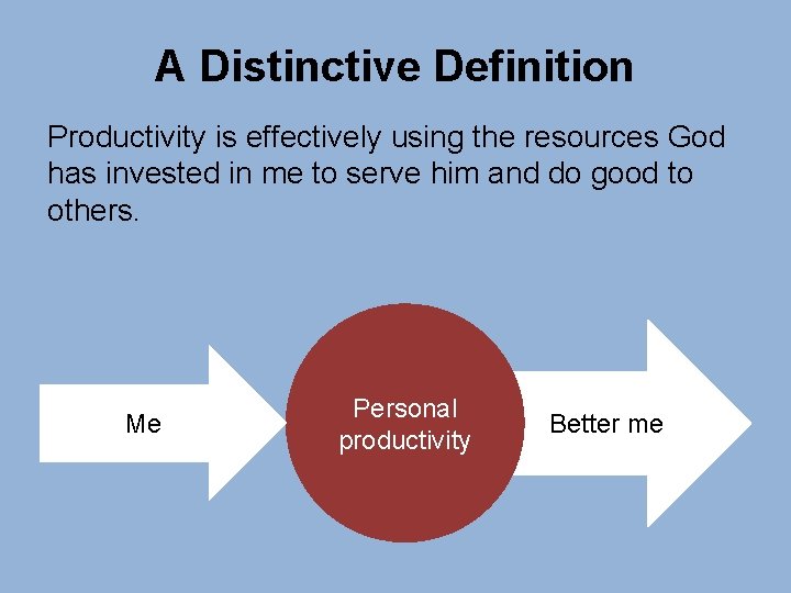 A Distinctive Definition Productivity is effectively using the resources God has invested in me