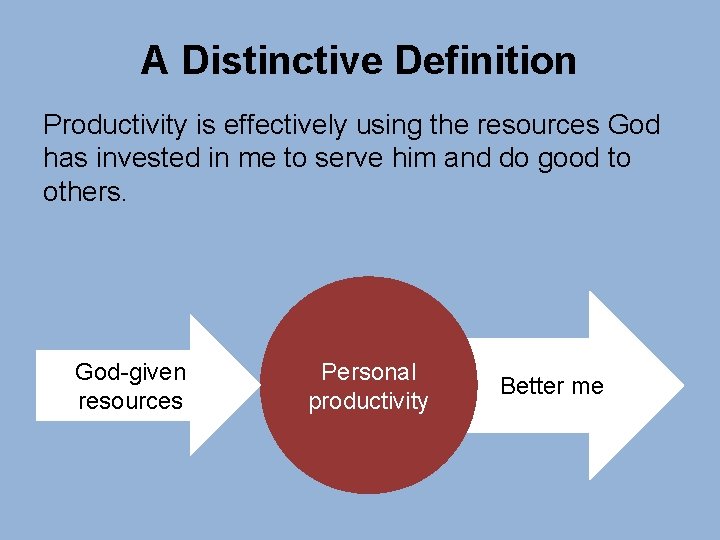 A Distinctive Definition Productivity is effectively using the resources God has invested in me