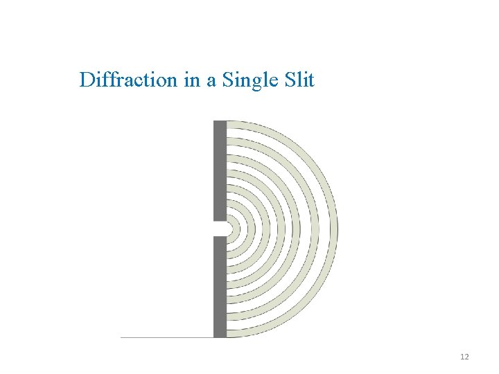 Diffraction in a Single Slit 12 