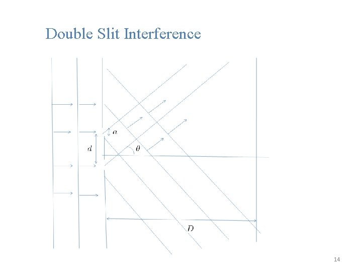 Double Slit Interference 14 