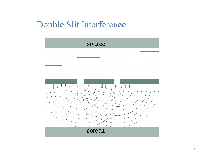 Double Slit Interference source screen 15 