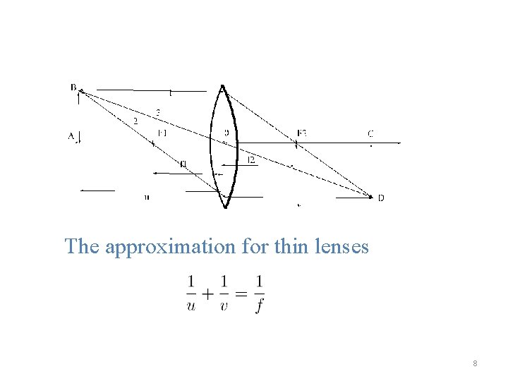 The approximation for thin lenses 8 