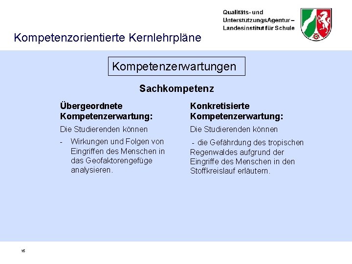 Kompetenzorientierte Kernlehrpläne Kompetenzerwartungen Sachkompetenz 15 Übergeordnete Kompetenzerwartung: Konkretisierte Kompetenzerwartung: Die Studierenden können - -