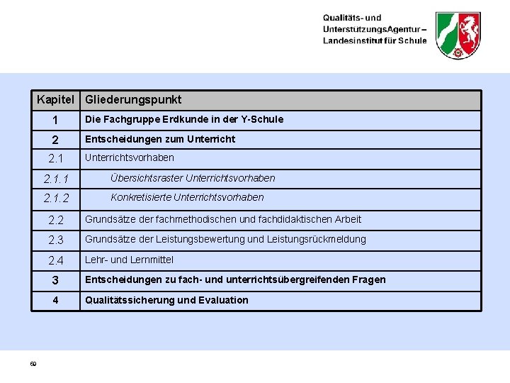 Kapitel Gliederungspunkt 1 Die Fachgruppe Erdkunde in der Y-Schule 2 Entscheidungen zum Unterricht 2.