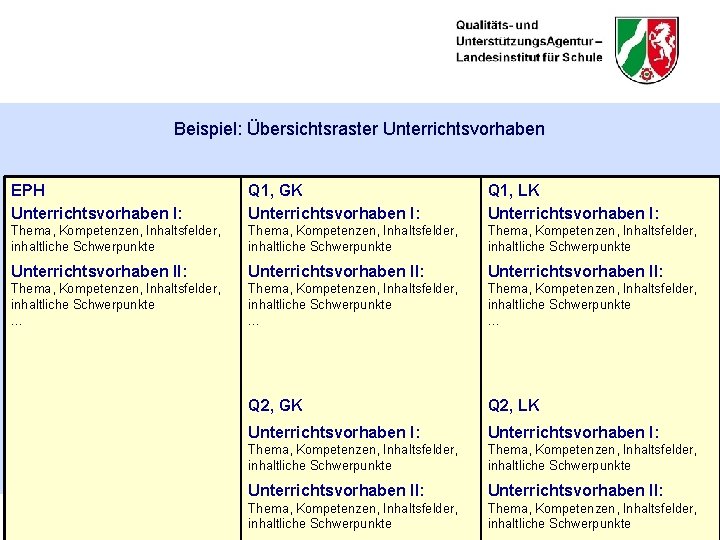 Beispiel: Übersichtsraster Unterrichtsvorhaben EPH Unterrichtsvorhaben I: Q 1, GK Unterrichtsvorhaben I: Q 1, LK