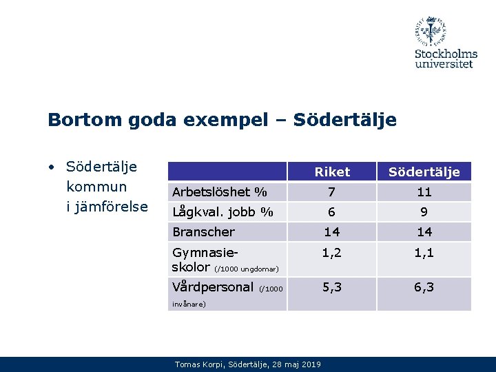 Bortom goda exempel – Södertälje • Södertälje kommun i jämförelse Riket Södertälje Arbetslöshet %