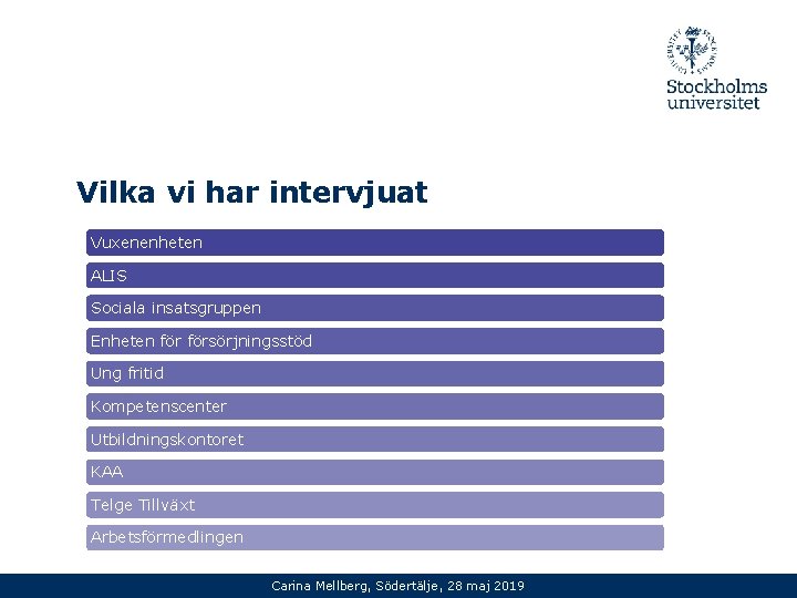 Vilka vi har intervjuat Vuxenenheten ALIS Sociala insatsgruppen Enheten försörjningsstöd Ung fritid Kompetenscenter Utbildningskontoret