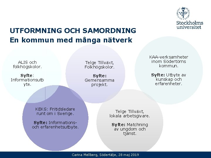 UTFORMNING OCH SAMORDNING En kommun med många nätverk ALIS och folkhögskolor. Telge Tillväxt, Folkhögskolor.