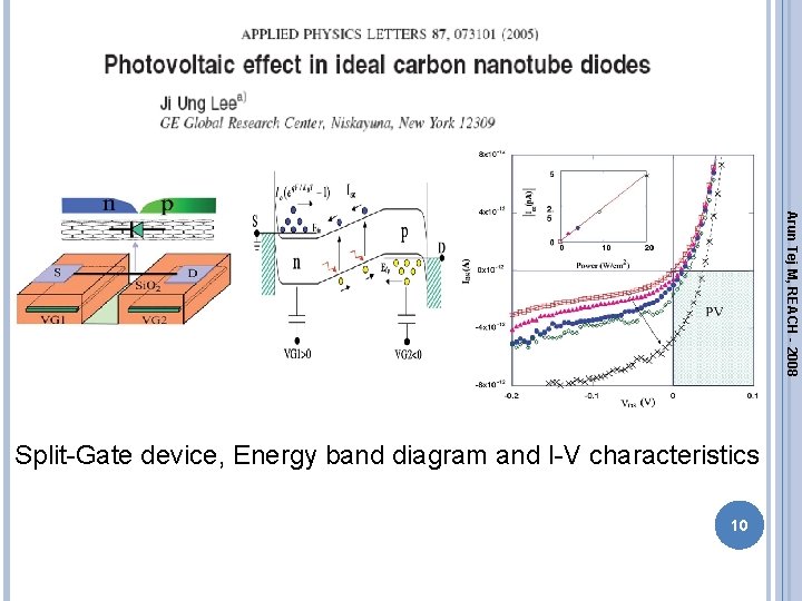 Arun Tej M, REACH - 2008 Split-Gate device, Energy band diagram and I-V characteristics Arun Tej M, REACH - 2008 Split-Gate device, Energy band diagram and I-V characteristics